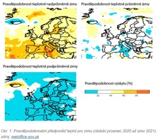 Obr. 1: Pravděpodobnostní předpověď teplot pro zimu (období prosinec 2020 až únor 2021)