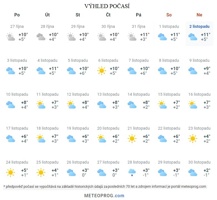 listopad_2025_vyhled_pocasi