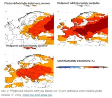 Obr. 2: Předpověď měsíční odchylky teploty (ve °C) pro jednotlivé zimní měsíce podle modelu CF